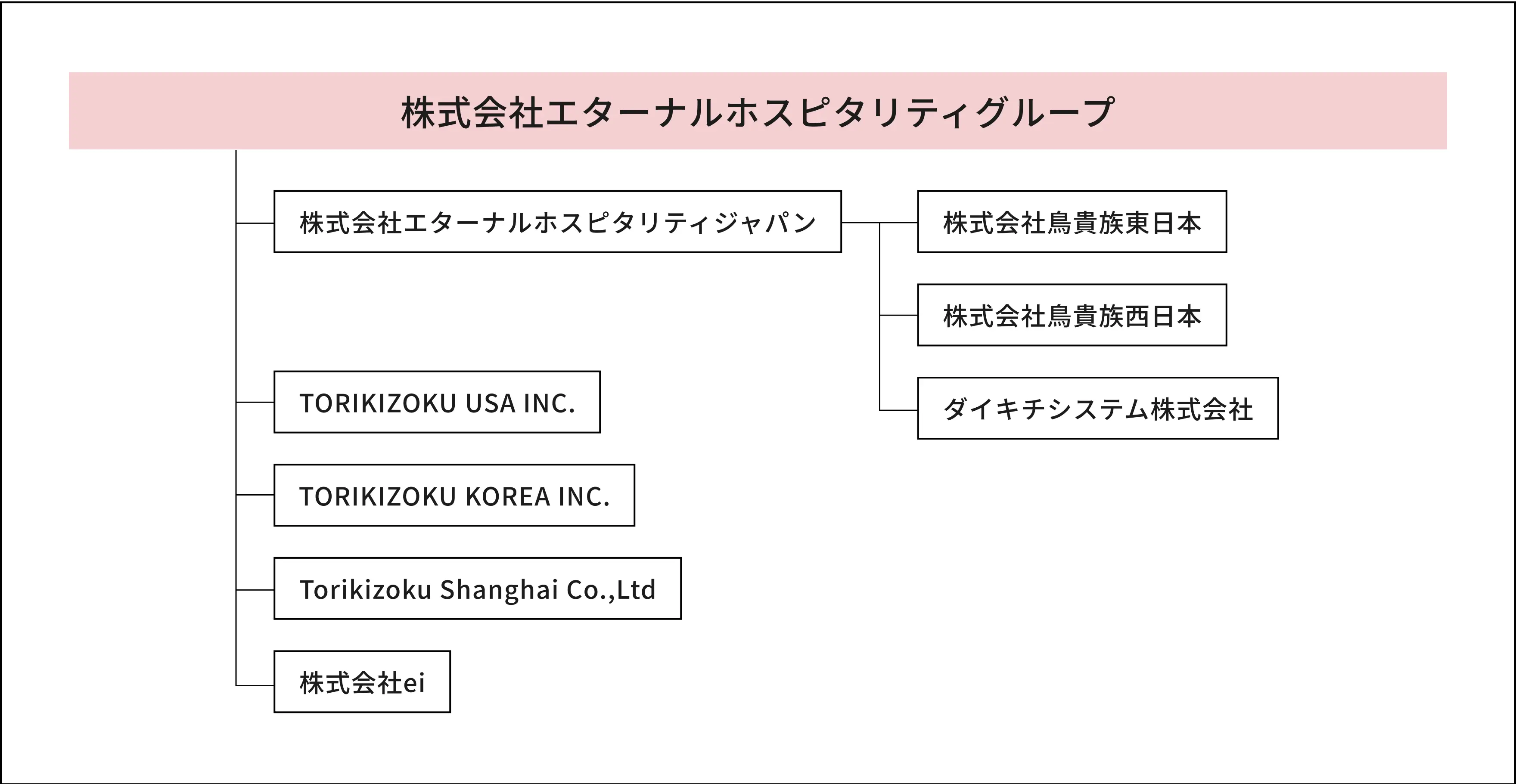 連結子会社 体制図