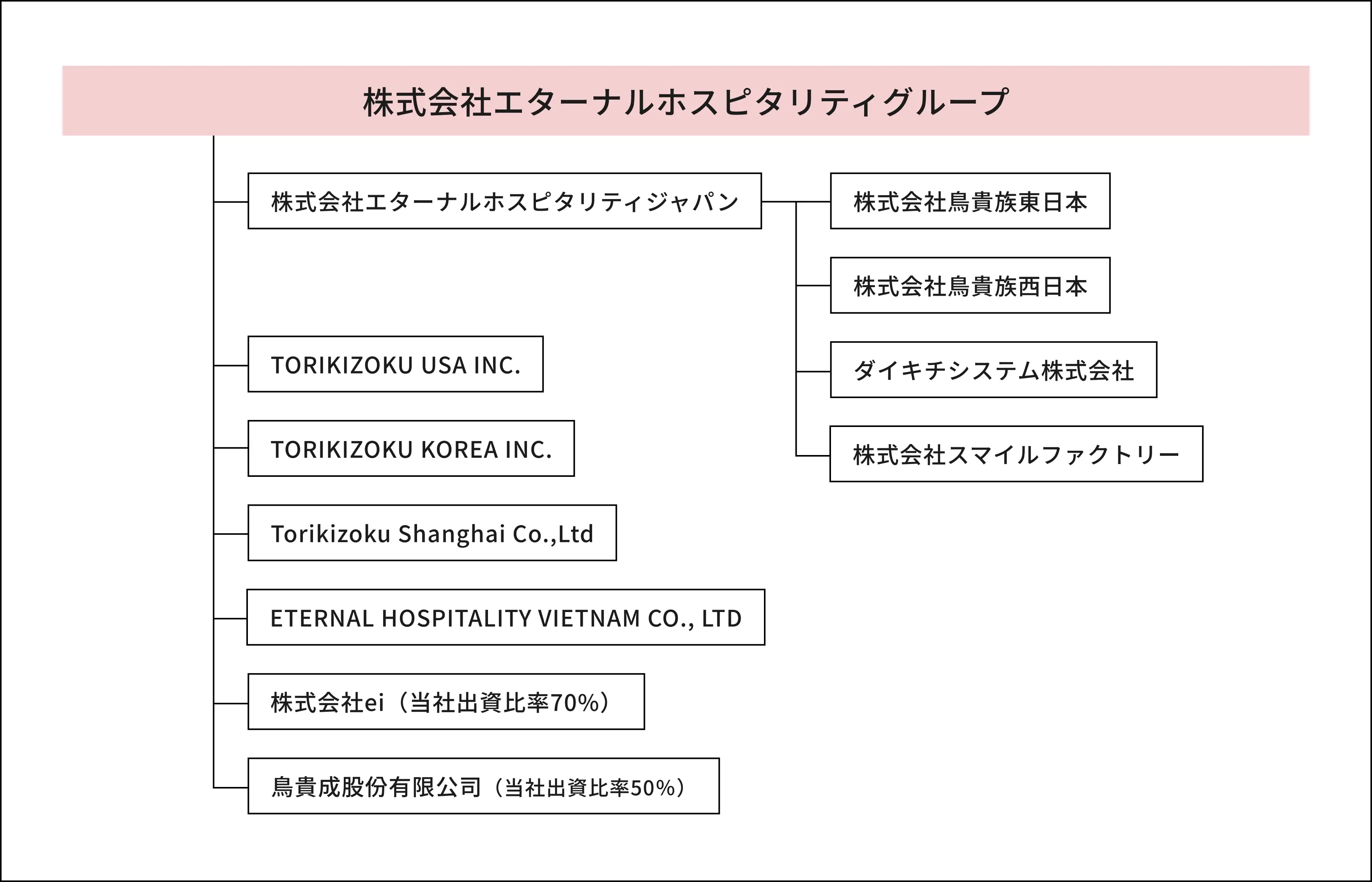 連結子会社 体制図
