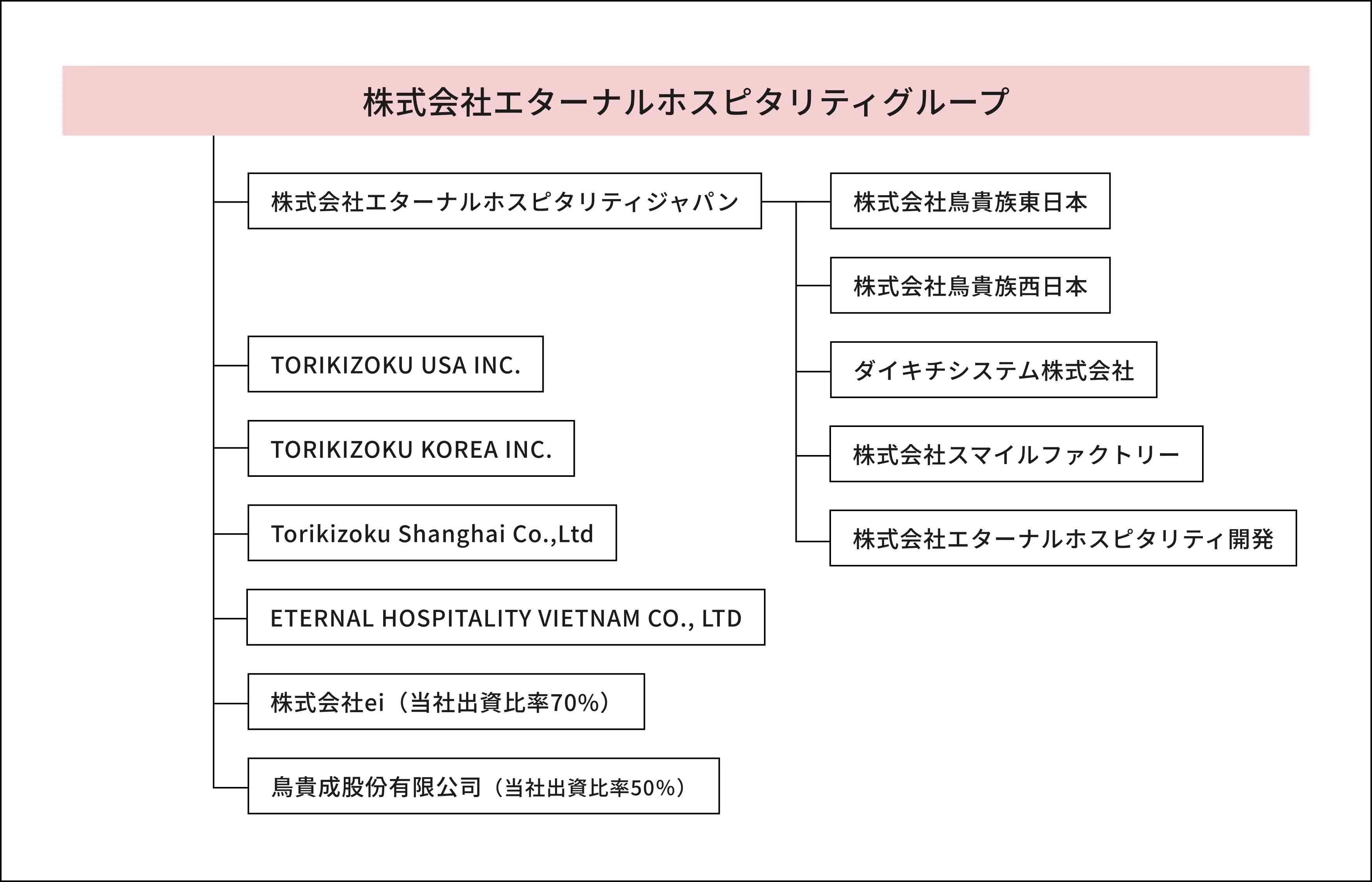 連結子会社 体制図